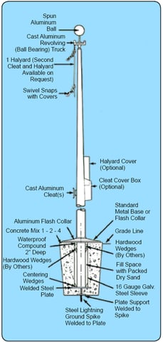 flagpole installation