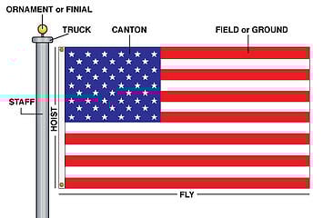 Flags fly during Under the Lights championship