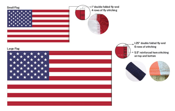 5 Flag Components to Make Your Flags More Wind Resistant