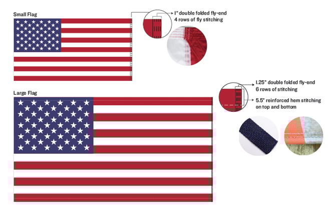 5 Flag Components to Make Your Flags More Wind Resistant-01