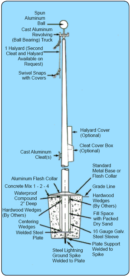 Flagpole Installation: 5 Steps to Installing a Flagpole