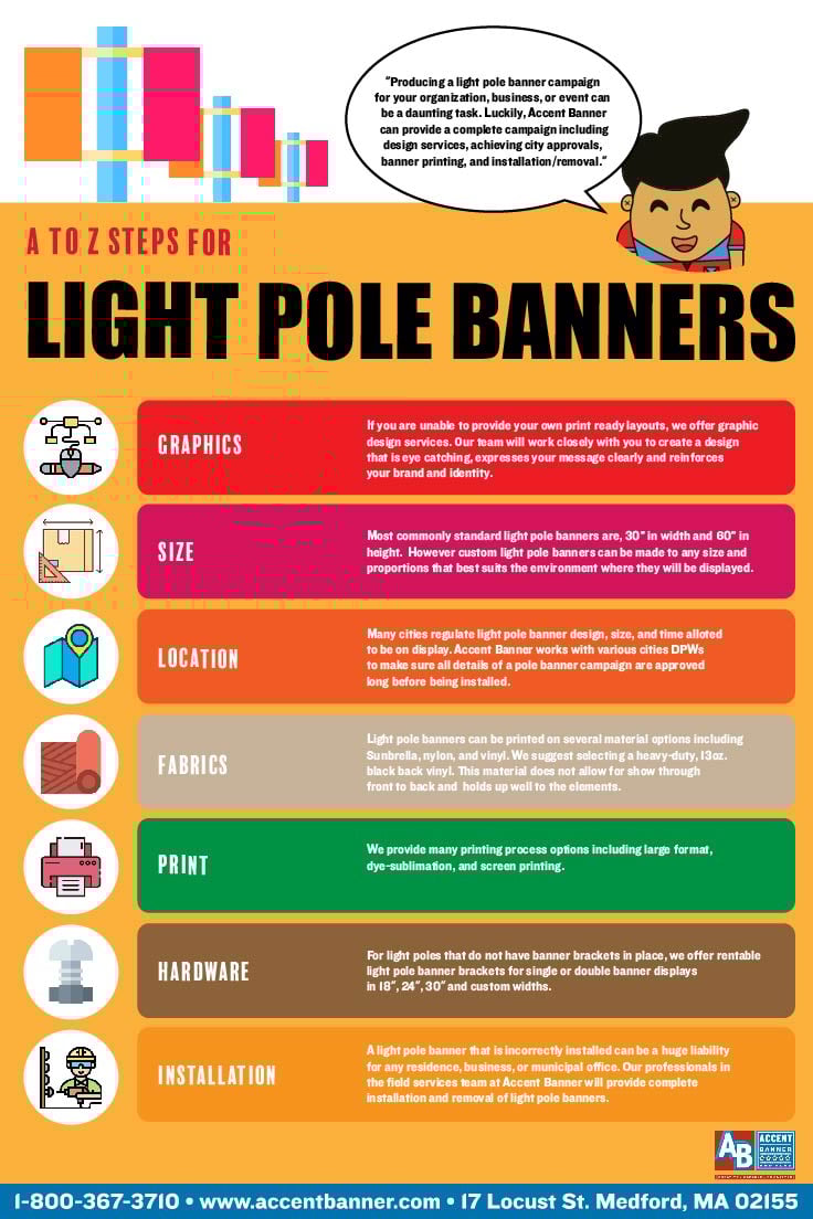 LPB-ATOZ-INFOGRAPHIC-01-1