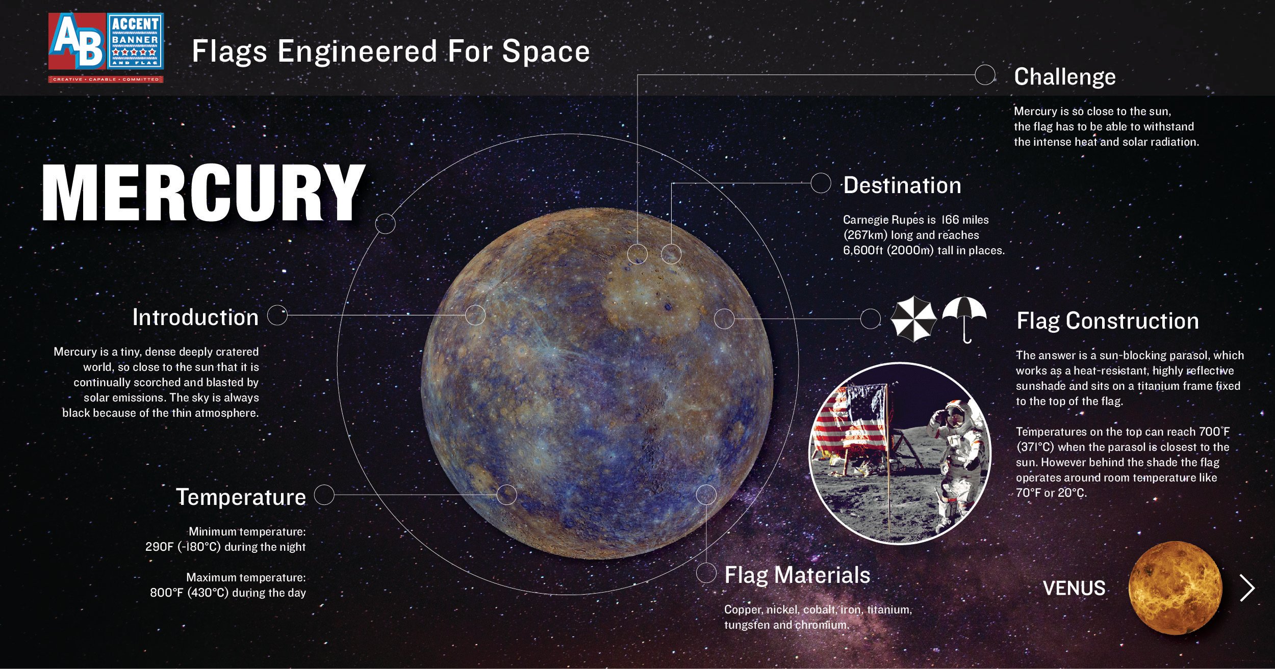 mercury - planets-FINAL SF-DC-01